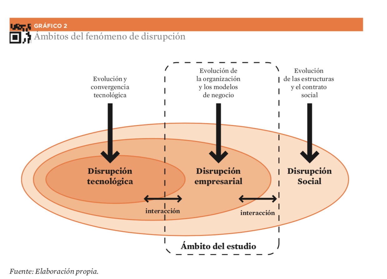 Disruptive Economy