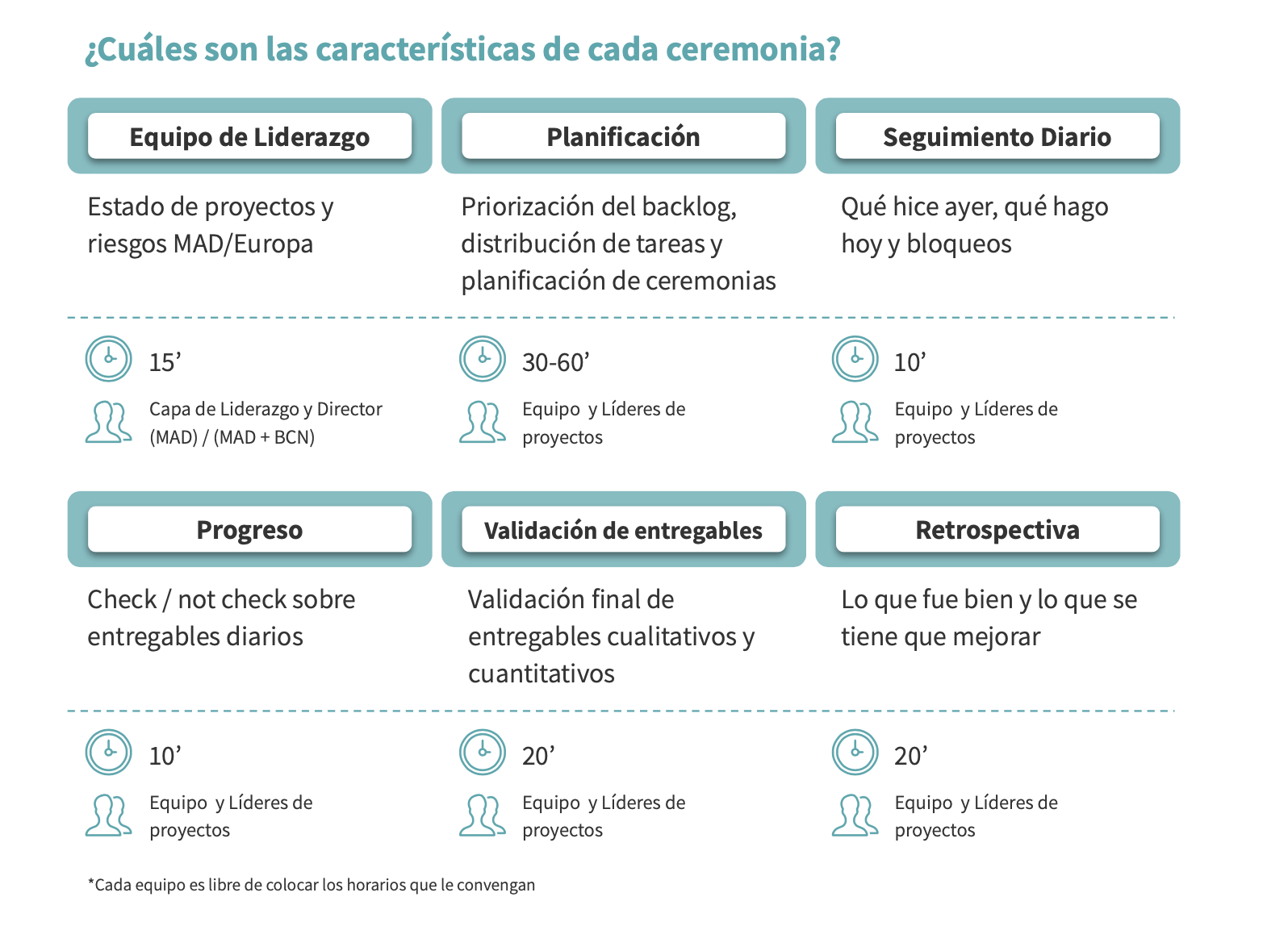 Caracteristicas_Ceremona