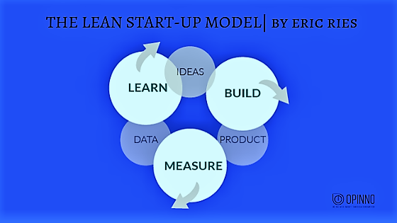 The Lean Start-up Methodology