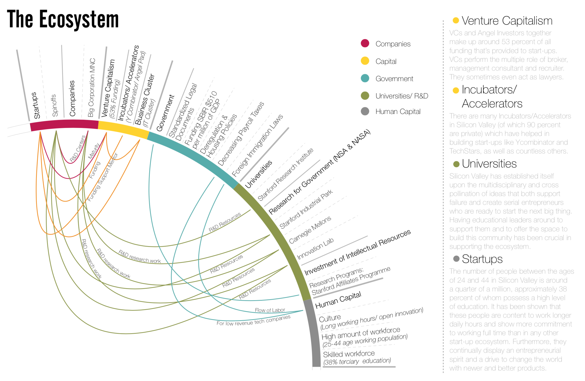 Ecosystem