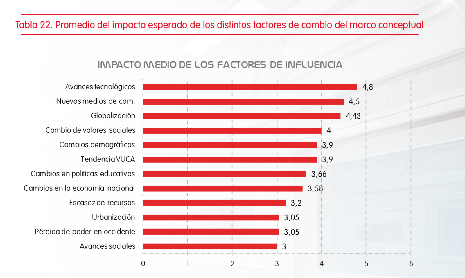 Future of Work in Spain