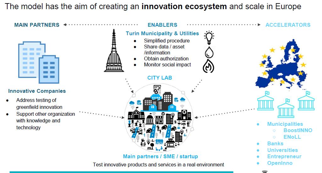 smart_citizens_technology