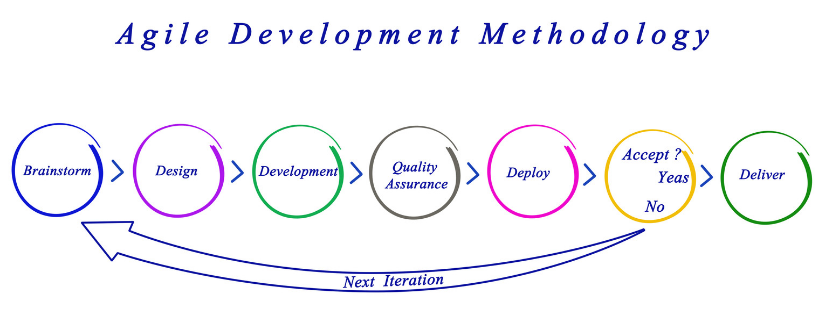 Agile framework