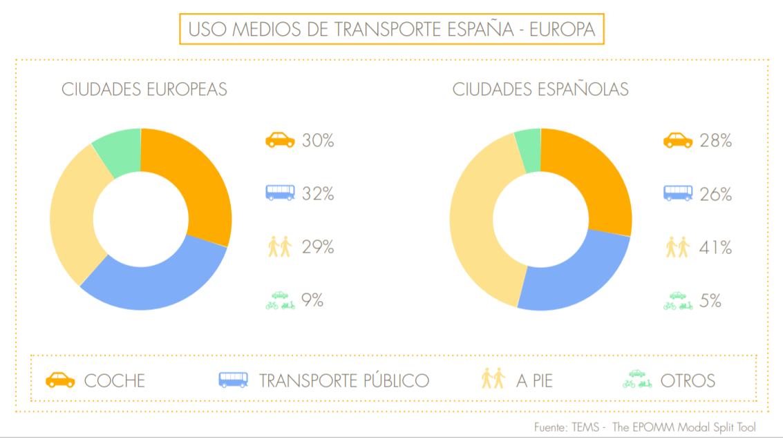 Future of Mobility