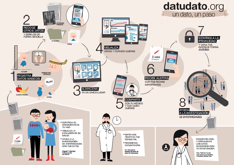 Infografía