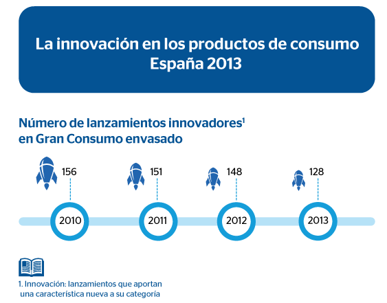 Infografia