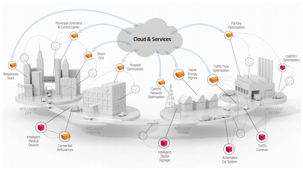 iot3